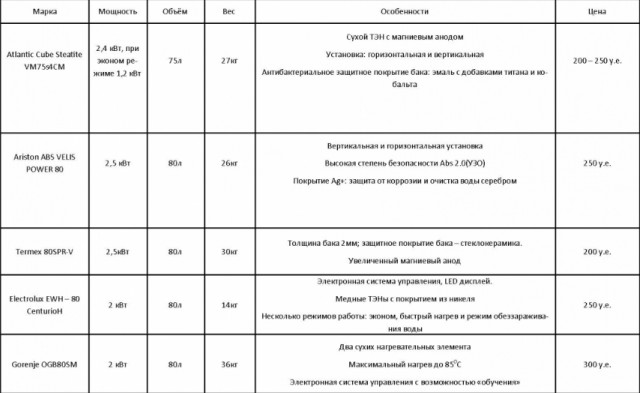 Мужчины сами культивируют в женщинах меркантильность?