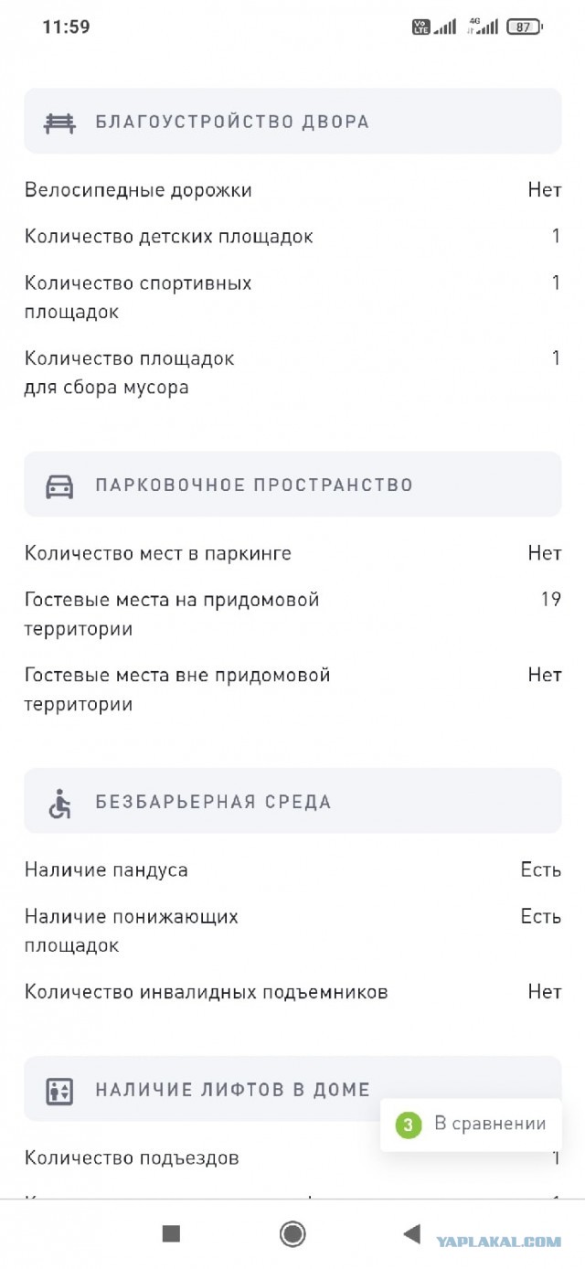 Новая инициатива: россиян предложили обязать покупать машину вместе с парковкой