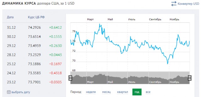 Что происходит с рублем?