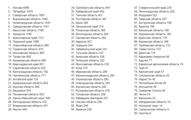 Пандемия съехавших крыш - разновидности болезни. Россия и мир. Часть 41.