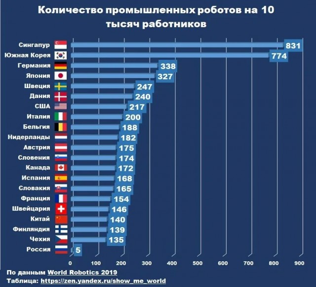 Почти синхронно