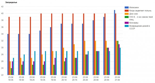 Литературная беседка v.1