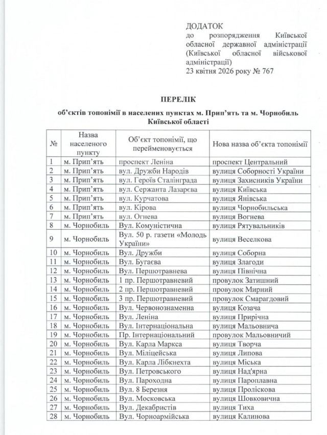 Украина переименовала советские названия улиц в Чернобыле и Припяти