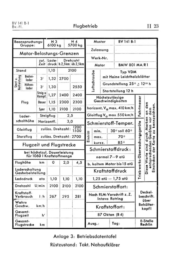 Летающая экзотика Второй Мировой