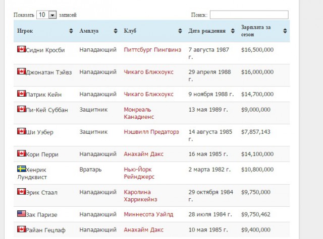 Зарплата за год среднего хоккеиста одного из забытых богами хоккейных клубов