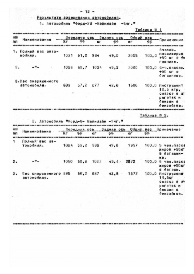 Гаражная находка: ГАЗ 21 Волга 1962 года выпуска с малым пробегом