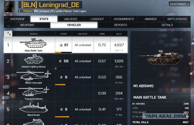 World of Tanks- Игра или выкачка денег ?
