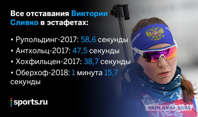 Биатлон. Сезон 2017/2018. Часть 6. Рупольдинг . Германия.