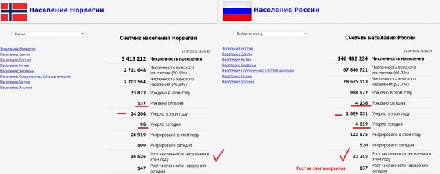 В Нижегородской области население вымирает как во время войны.