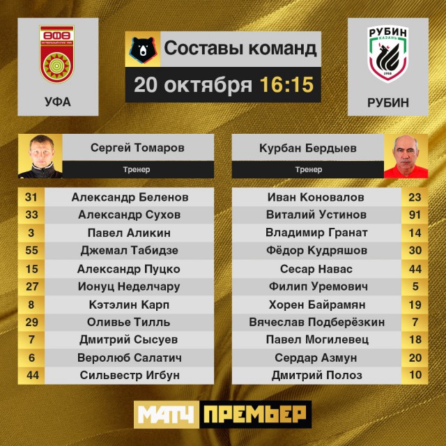 РПЛ 2018-2019 (часть IV)