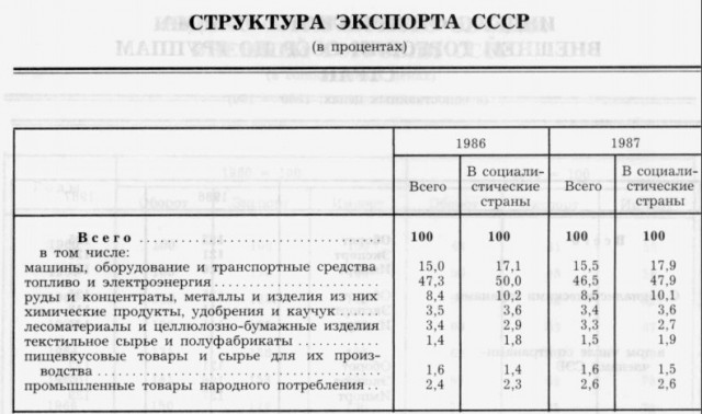 Почему сегодня мы стали хуже жить, чем в СССР?