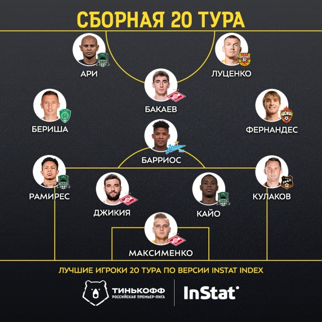 Чемпионат России по футболу 2019-2020. Часть VI