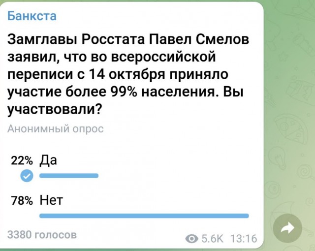 Опрос: вы проходили перепись?