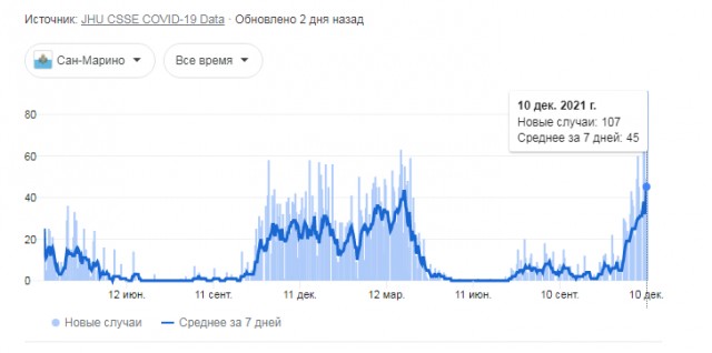 Пандемия. Коронавирус. Россия и мир. Последняя информация. Часть 27