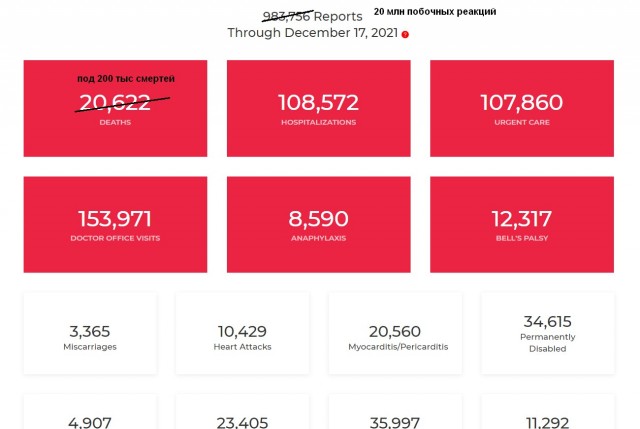 Зомби-апокалипсис 2022