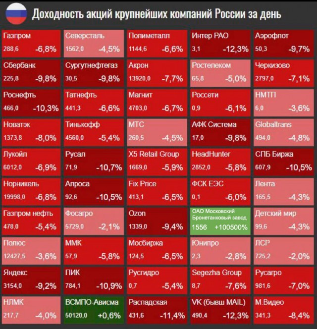 Я инвестор, а не партнер))