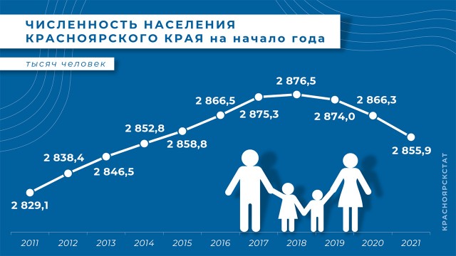 Численность населения в России? 146 млн. или всё же 90 млн.?