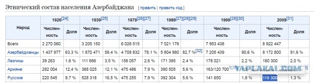 Сокрушимая "дружба народов". Сумгаитский погром