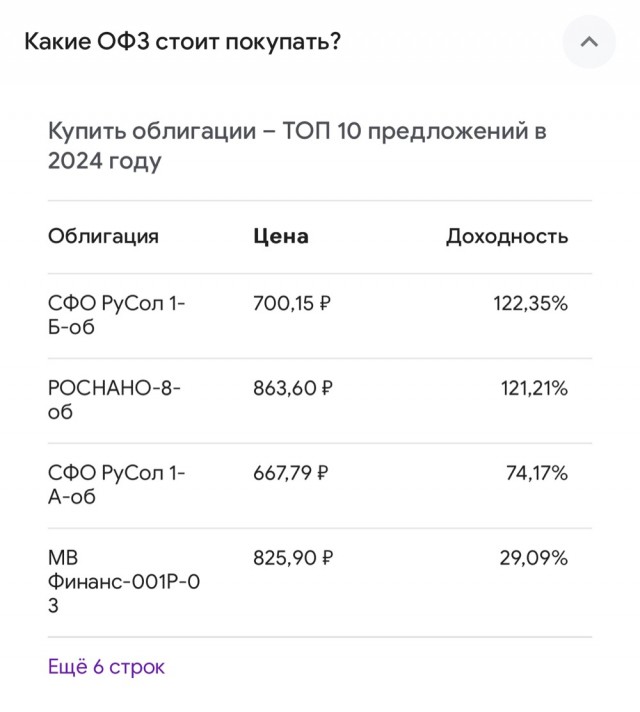 Облигации федерального займа не раскупили. Аукцион признан несостоявшимся.