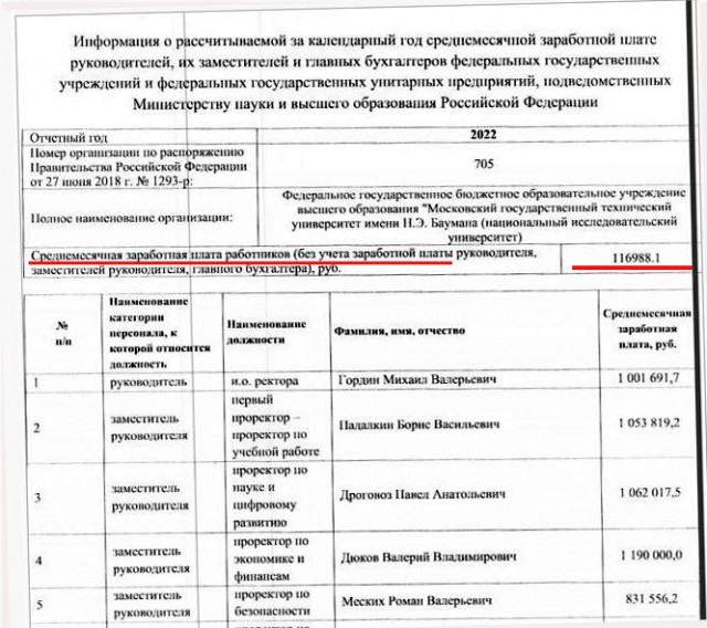 Средняя зарплата в России составляет 73 тыс. рублей, — премьер РФ Михаил Мишустин