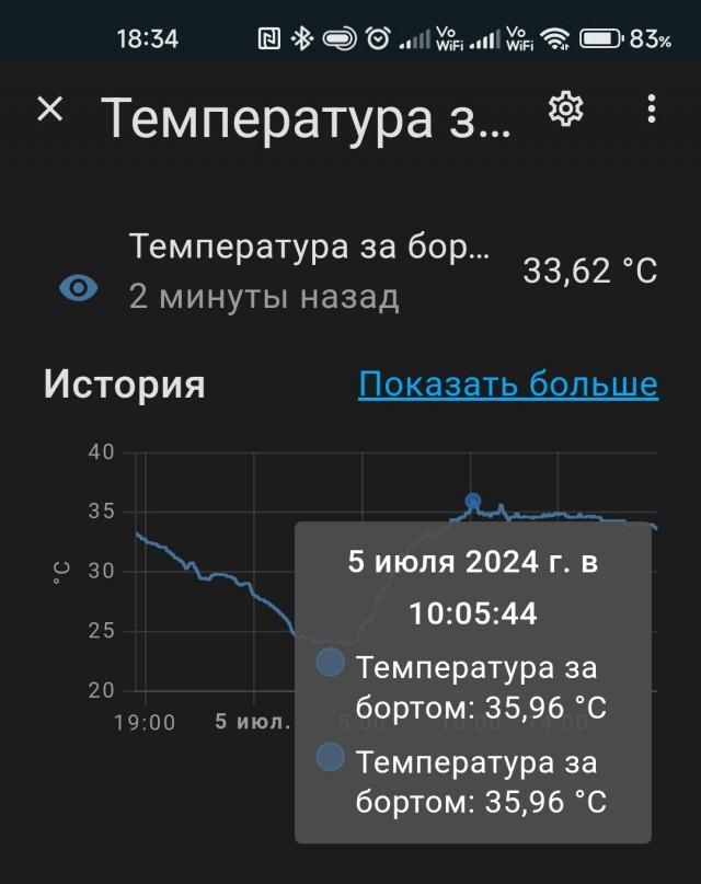 Рекордная жара на европейской территории России