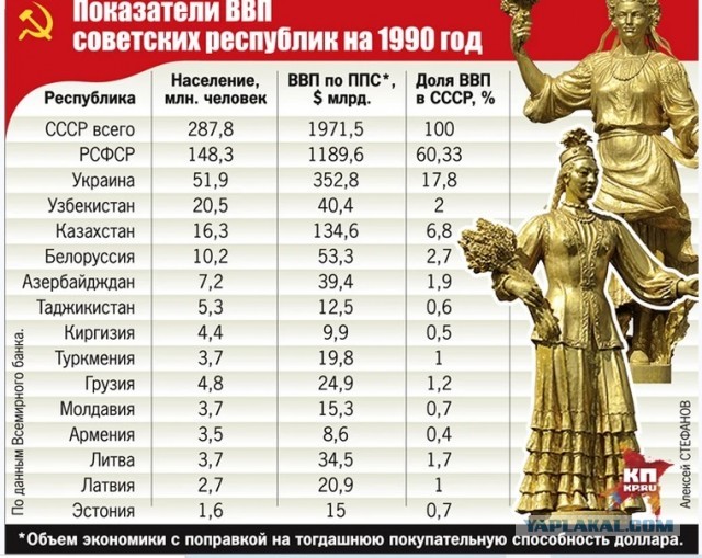 Новости из "истории" СНГ: Узбекистан, Таджикистан и "оккупанты"