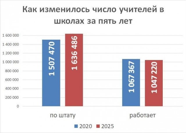 Открытое письмо Президенту РФ от учителей