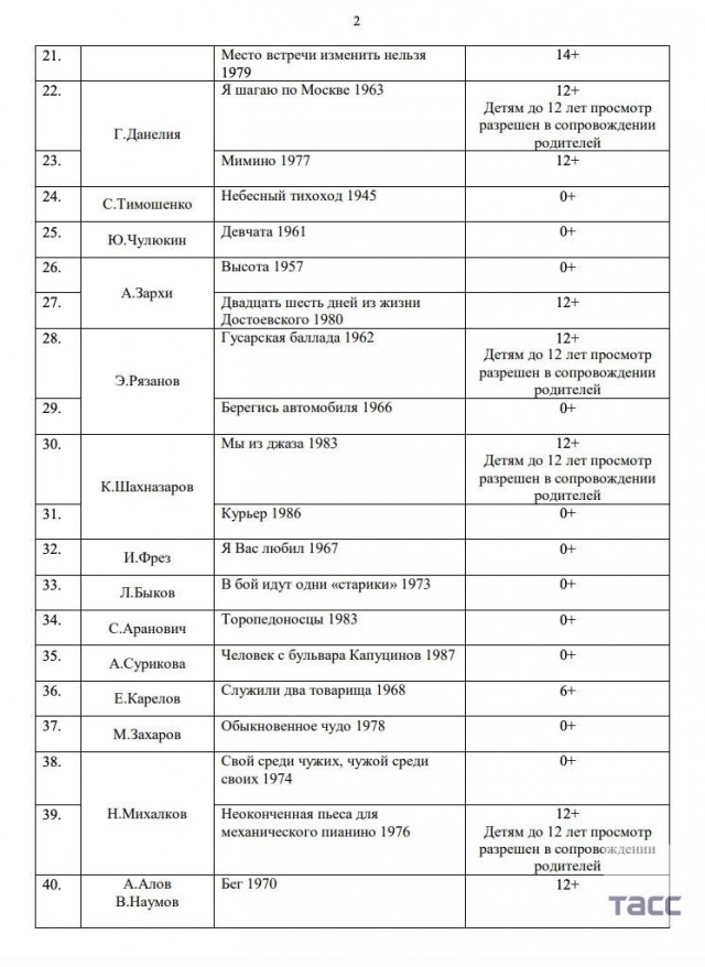 Минпросвещения РФ направило в регионы рекомендации по изучению отечественного кино