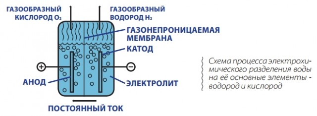 Такси Токио пересаживают на водородные Toyota Crown
