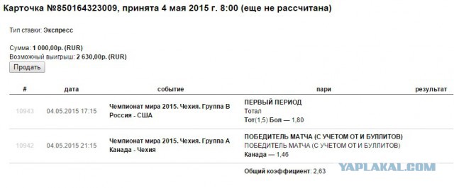 Чемпионат Мира  по хоккею 2015