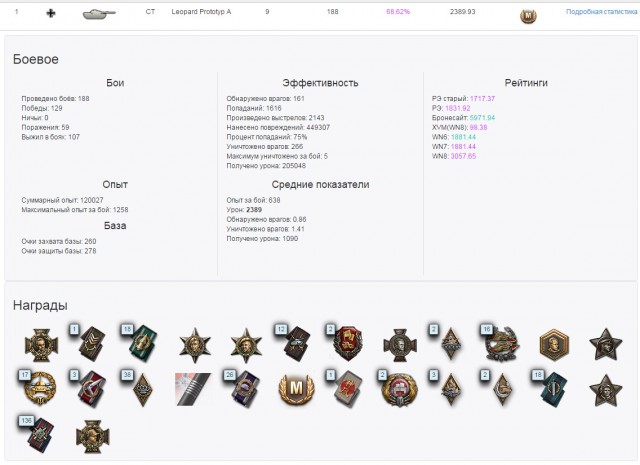 Wargaming 28