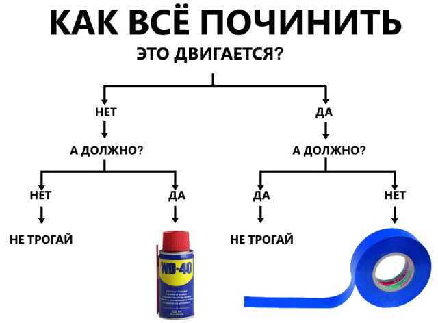 Есть специалисты?