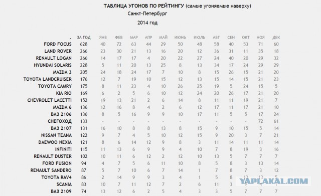 Розыск угонщиков-неудачников