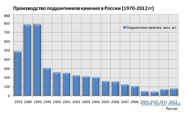 Смерть заводам, На тему, как мы будем импортозамещаться.