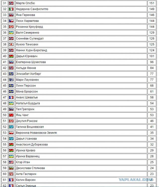 Биатлон сезон 2015/2016 . Часть 3