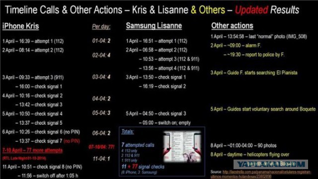 Исчезновение и трагическая гибель Лисанн Фрон и Крис Кремерс