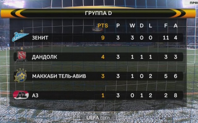 League Europe Сезон 2016/2017