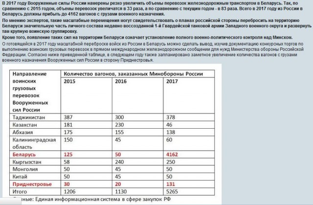Удар по Украине с территории Белоруссии