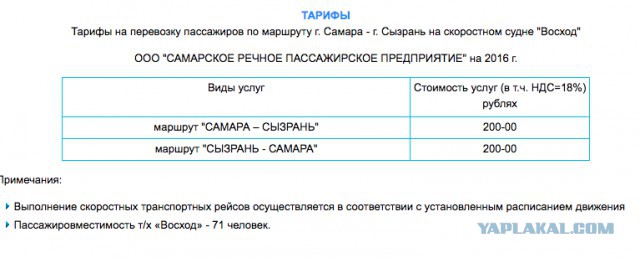 «Ракета», «Метеор», «Восход» — легендарные суда на подводных крыльях, их прошлое и настоящее