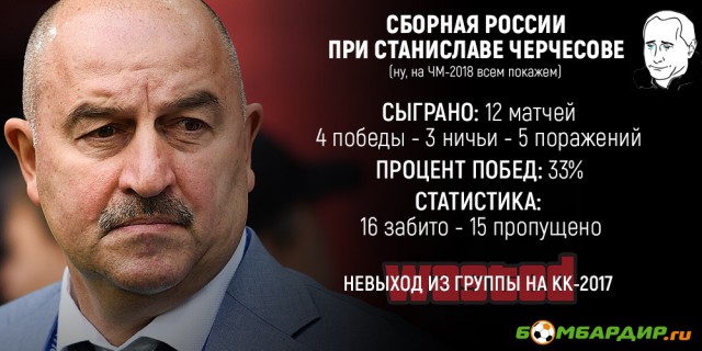 Кубок Конфедераций 2017  часть.2