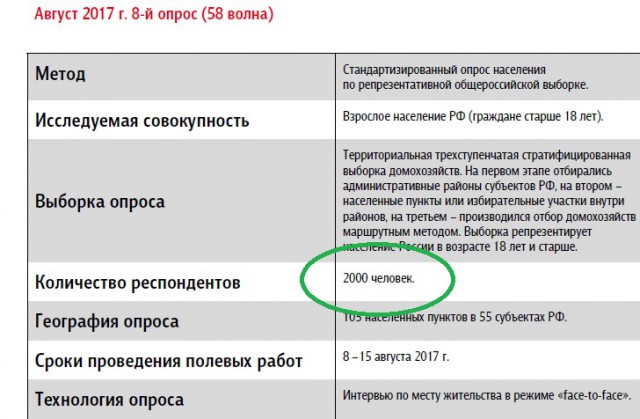 88% россиян не ощутили на себе рекордного роста экономики