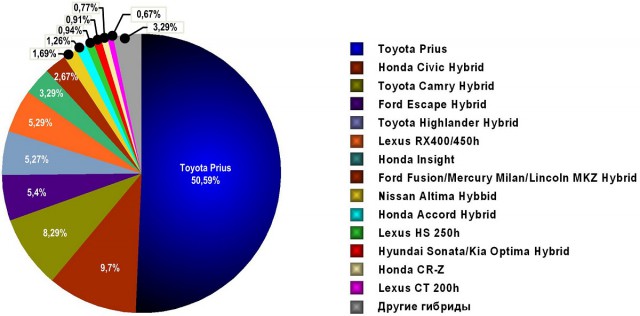 Электромобили тесла и другие