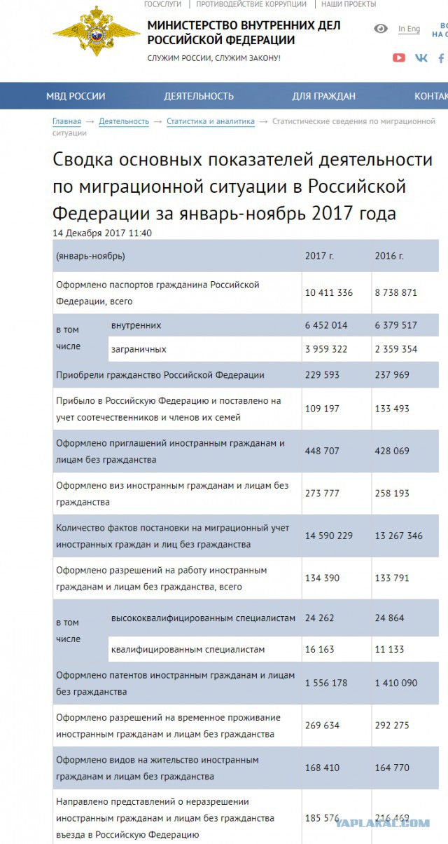 Россия начала терять мигрантов
