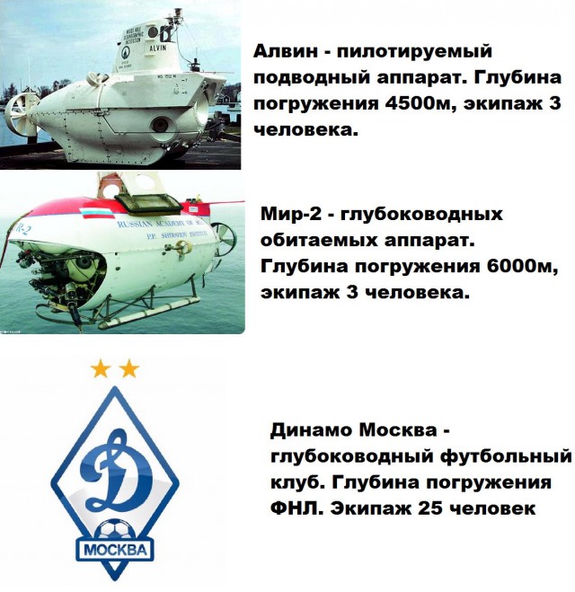 Чемпионат России по футболу 2017-2018. часть 10
