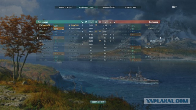 World of Warships - 7
