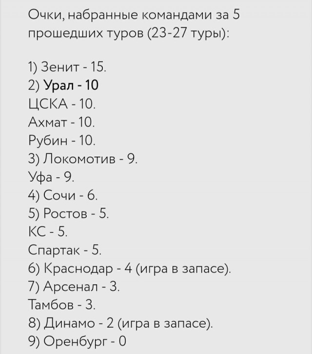 РФПЛ, послекарантинный