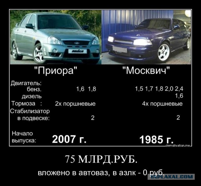 Раритет - прайс-лист на «Москвичи» от 2001 года! Россия – страна дешёвых автомобилей