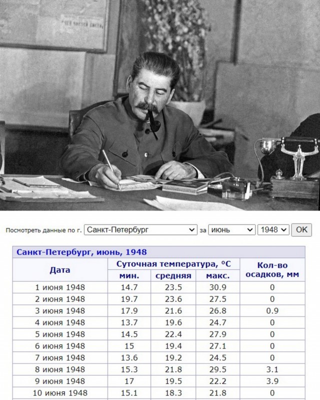 Жара испепеляет центральную часть России