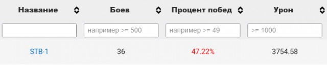 Wargaming 60