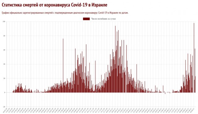 Пандемия. Коронавирус. Россия и мир. Последняя информация. Часть 24